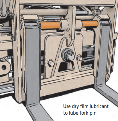 Use dry film lubricant to lube fork pin